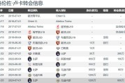 意甲一家独大？卫冕冠军那不勒斯将租借卢卡含3500万强制买断