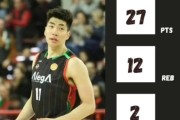 余嘉豪西乙豪取27分12篮板显霸气，下赛季西甲舞台势在必得！