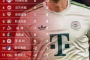 德甲第五轮复盘：拜仁狂飙凯恩百球，法兰克福10球盛宴创纪录