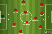 维尔茨入列！利物浦新赛季卫冕蓝图：三套阵型解锁德甲天才潜能